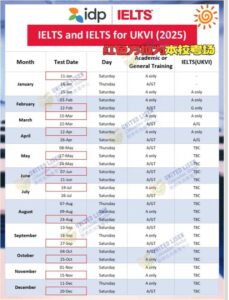 IELTS results 