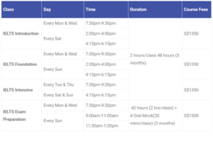 IELTS Class time table and prices 